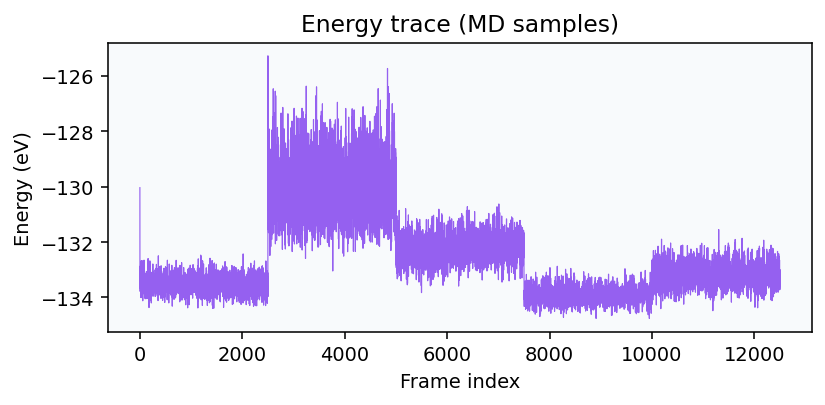 Energy trace