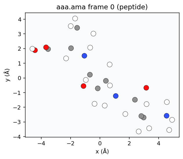 Peptide frame 0