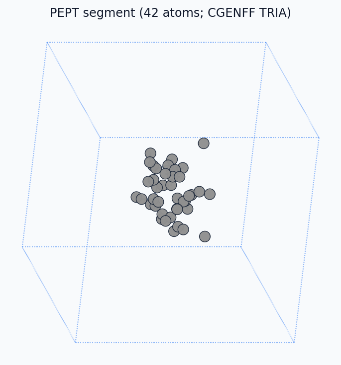 embedding_peptide.png