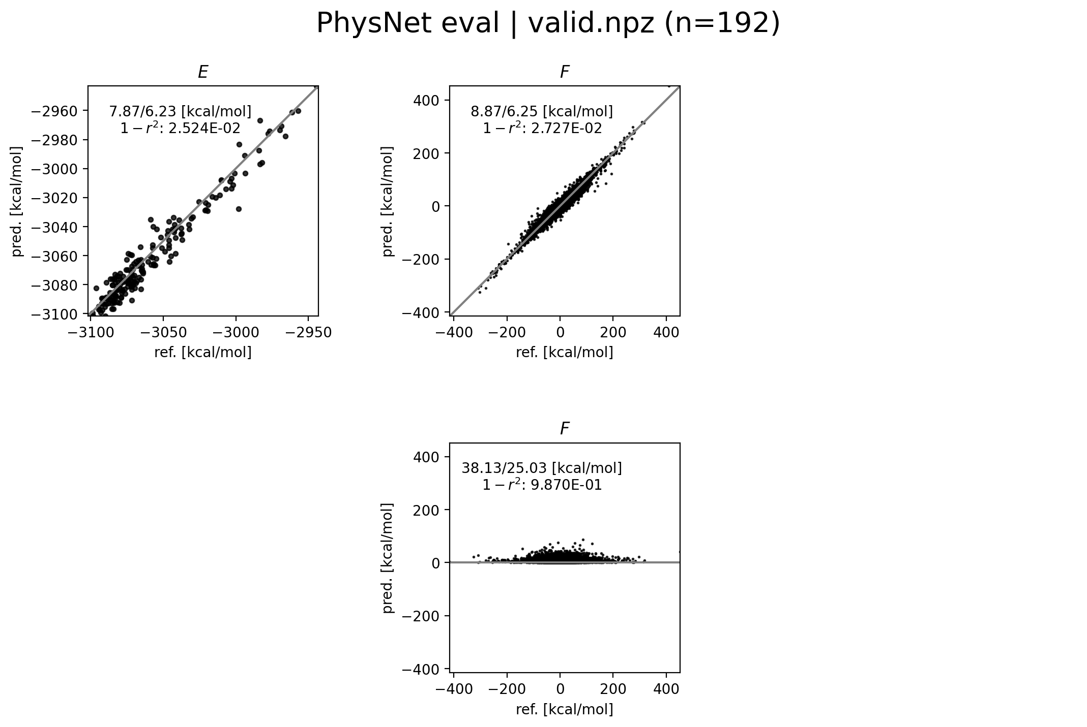 Energy/force parity