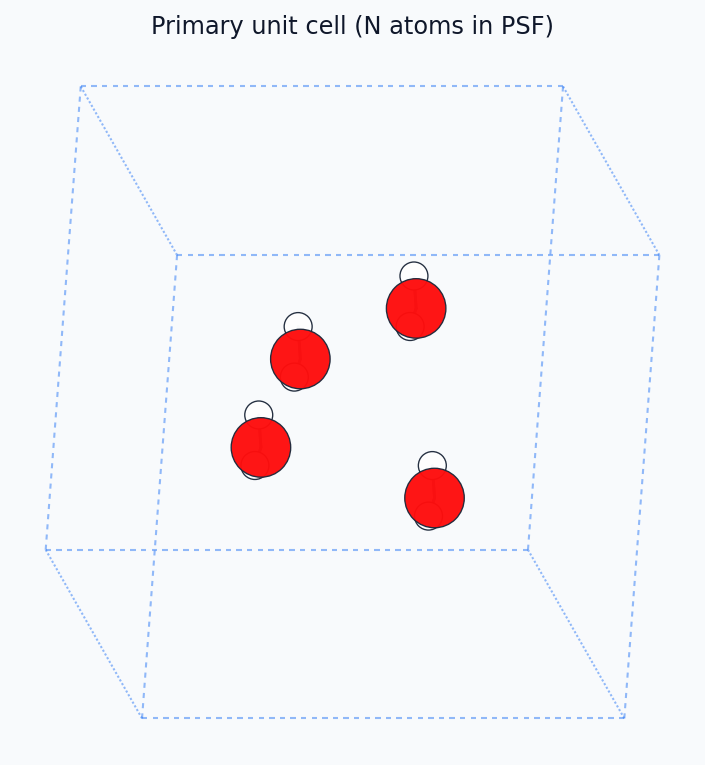 Four waters in a cubic unit cell