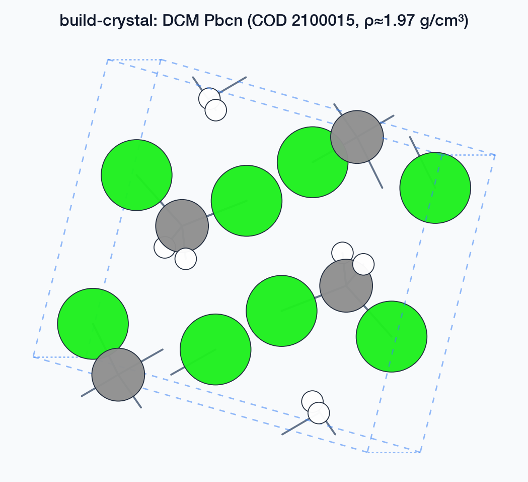 DCM crystal / periodic cell (experimental Pbcn)