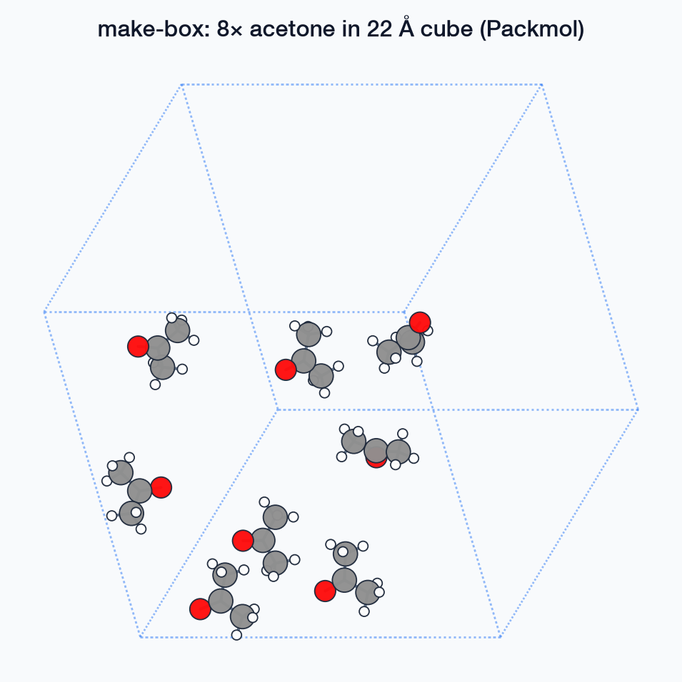 Packed acetone box (Packmol)