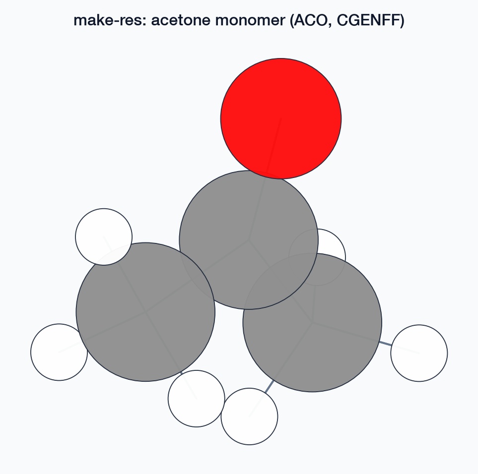 Acetone monomer (ACO) from bundled template