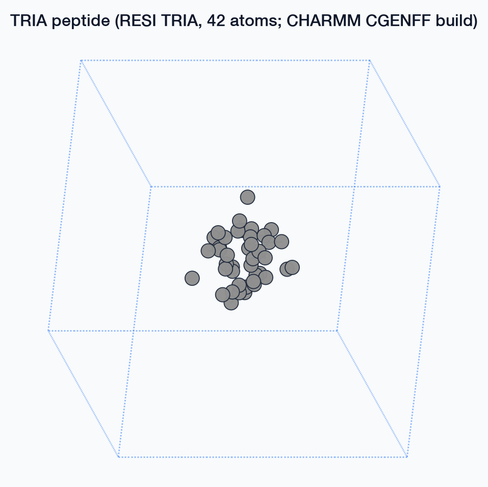 Trialanine peptide only