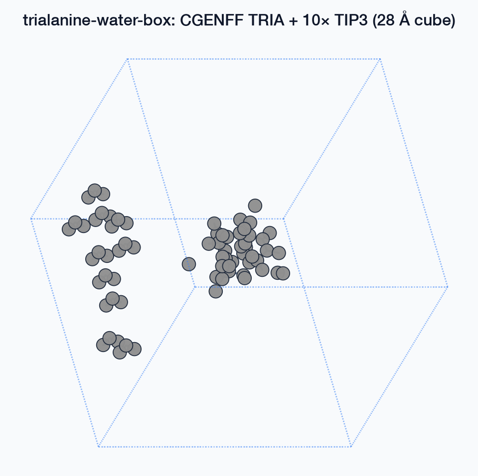 Trialanine water box
