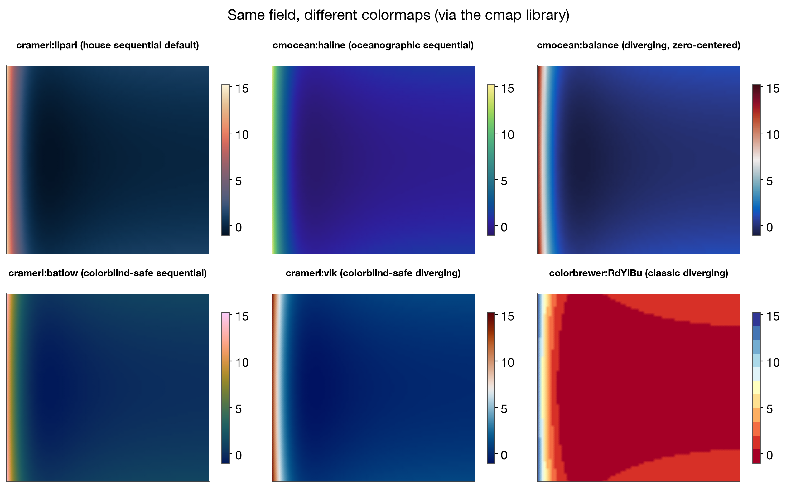 colormaps