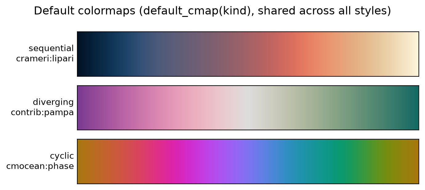 default colormaps