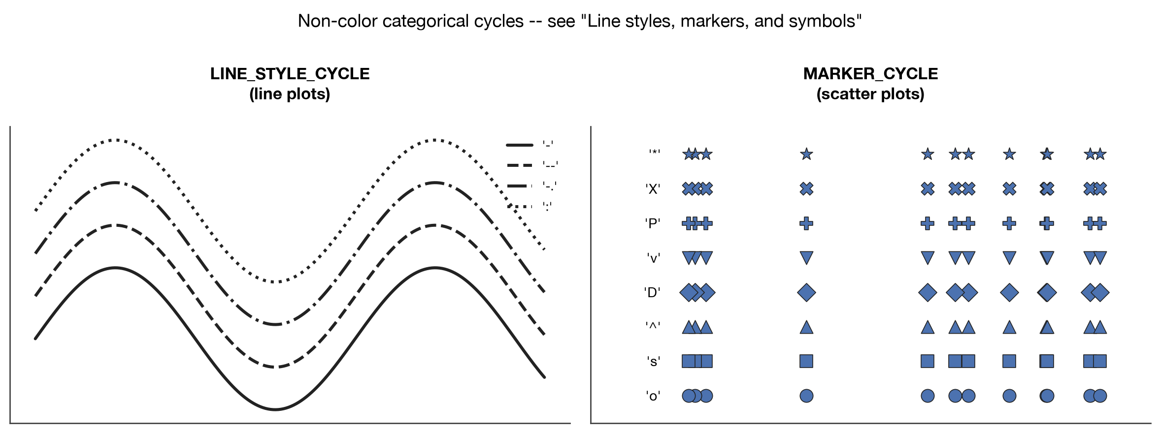 line and marker cycles