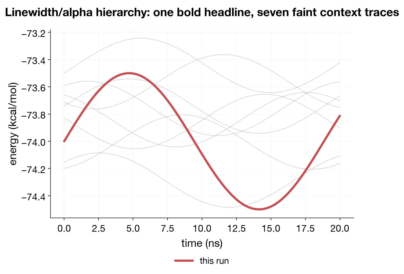 linewidth/alpha hierarchy