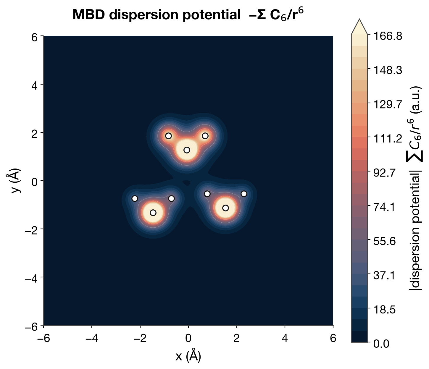 mbd dispersion field