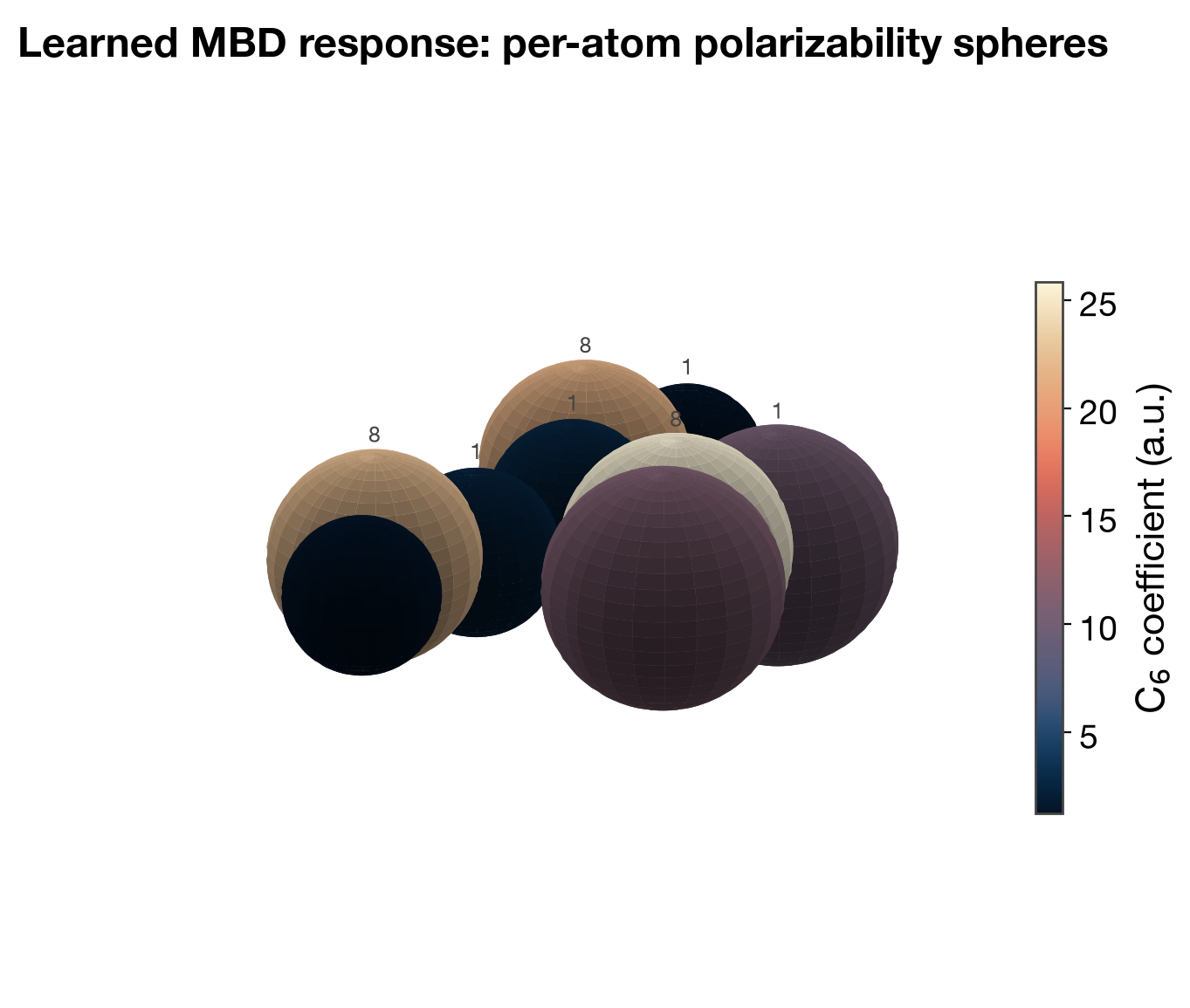mbd polarizability surfaces