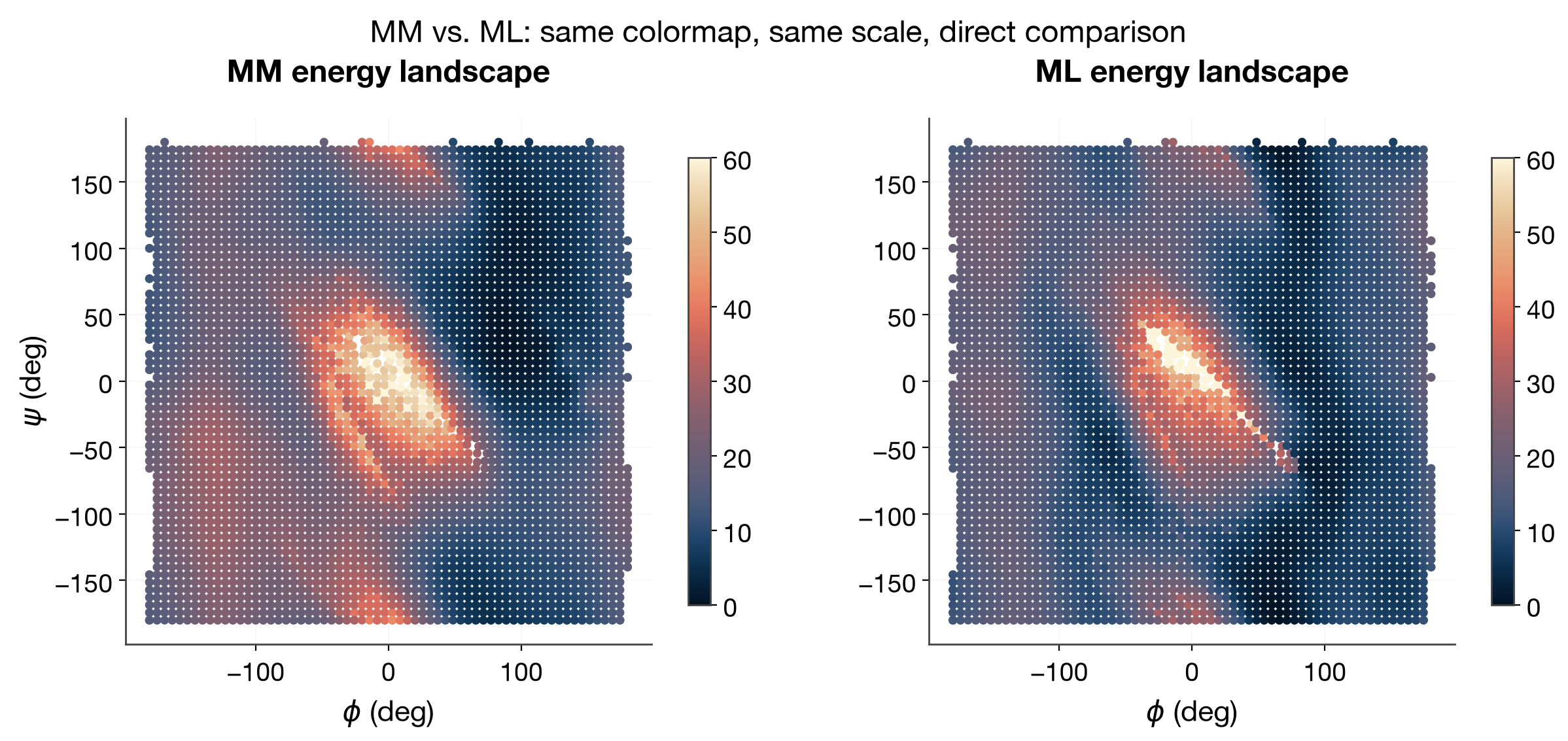 MM vs ML small multiples