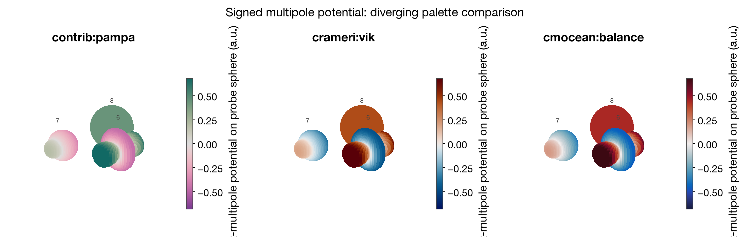 multipole colormap variants