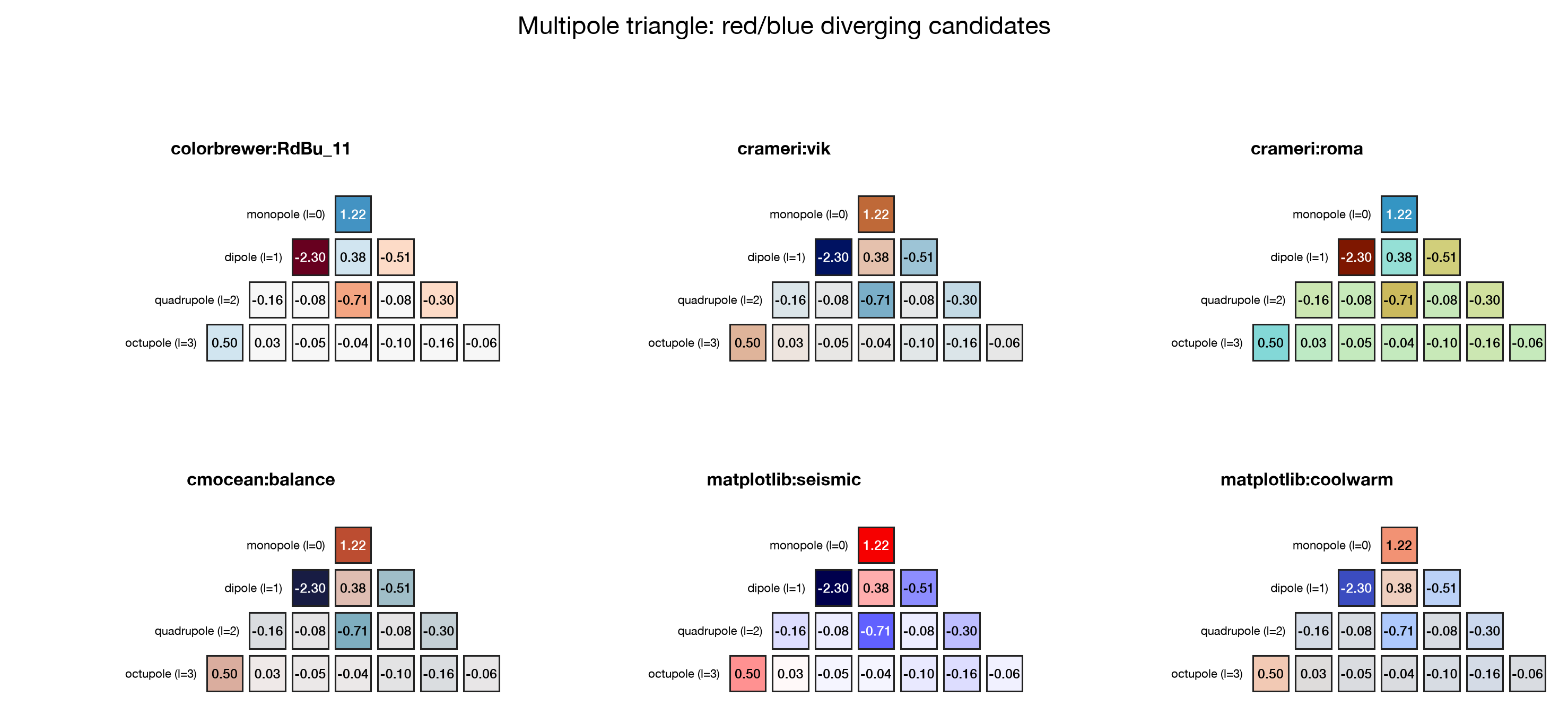 multipole colormap candidates