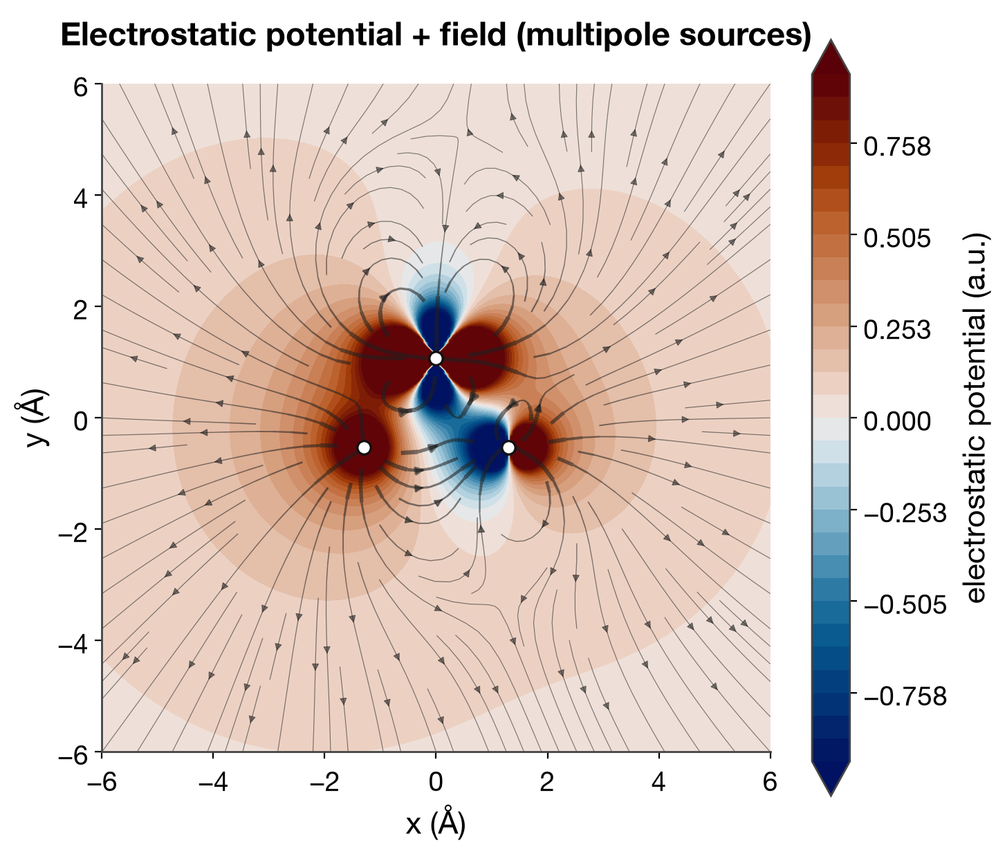 multipole field slice