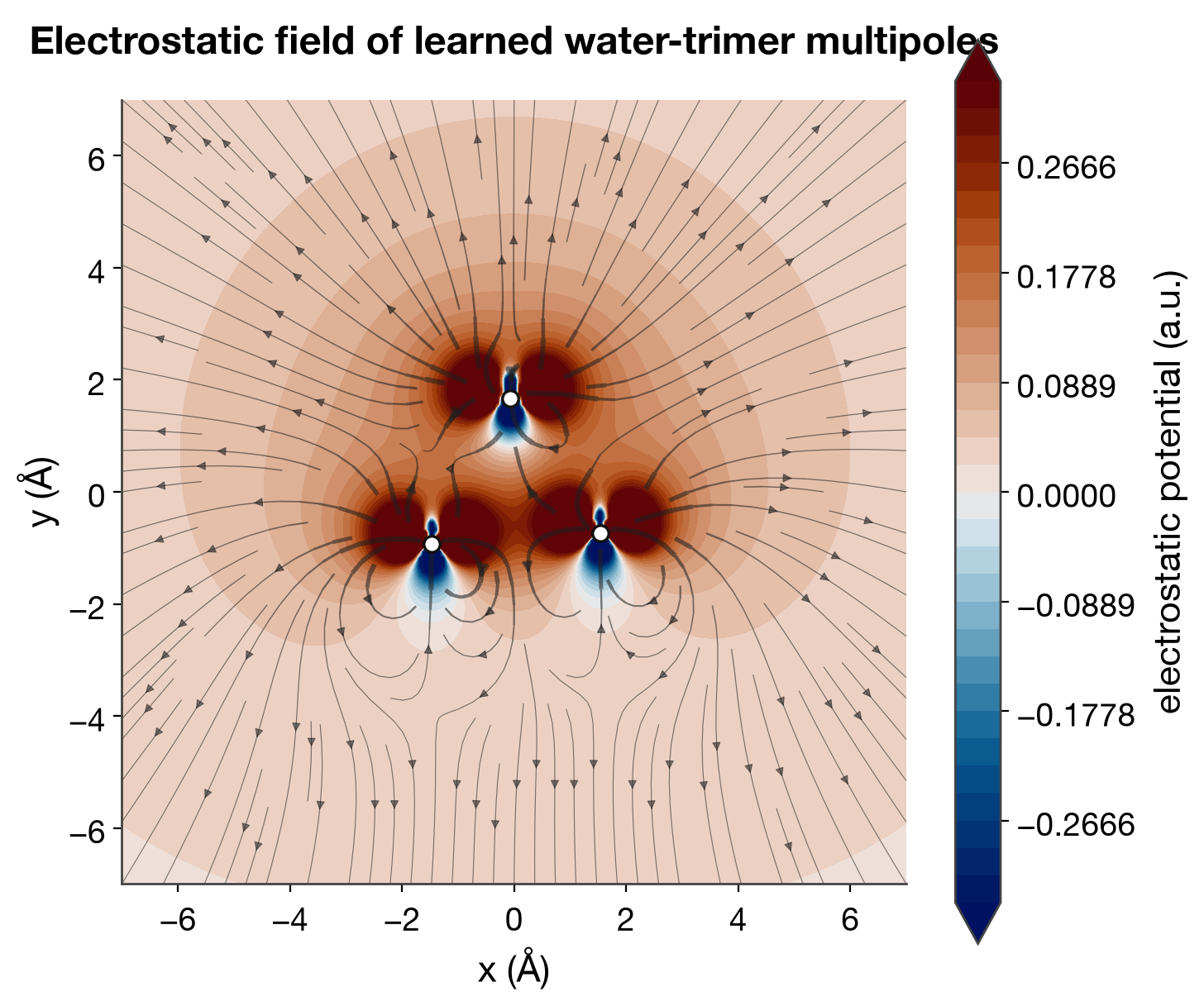 learned multipole field