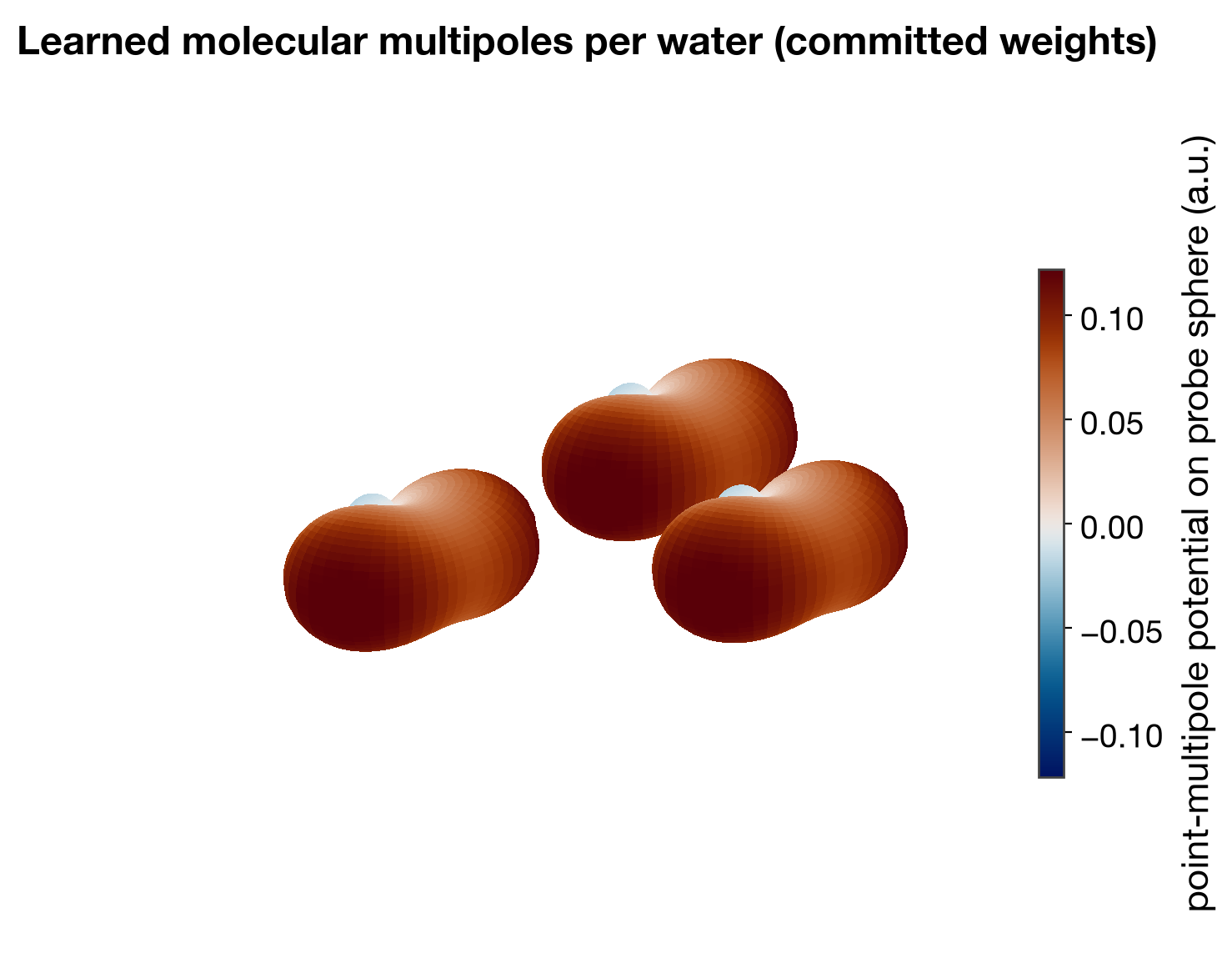 learned multipole surfaces