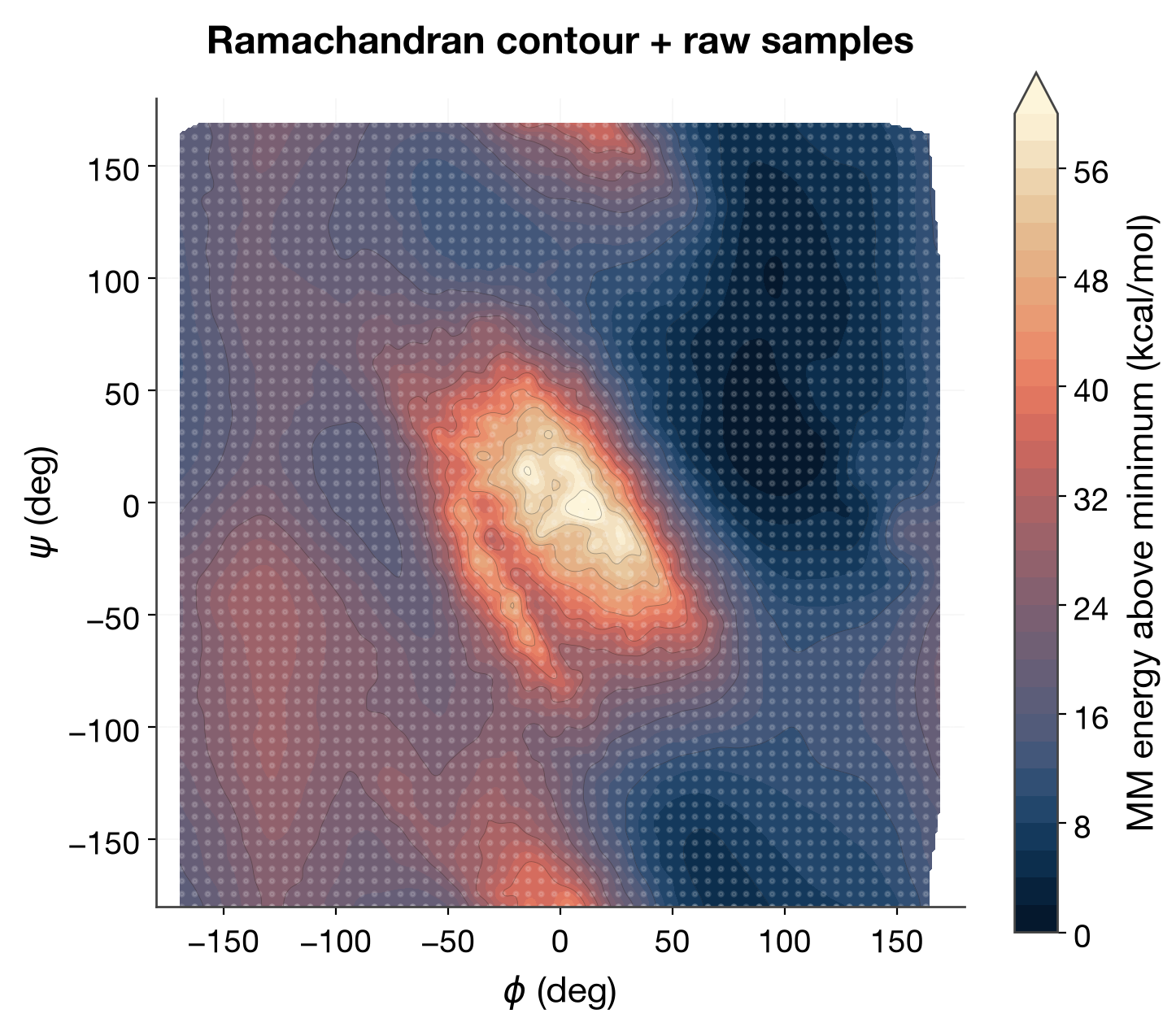 Ramachandran contour