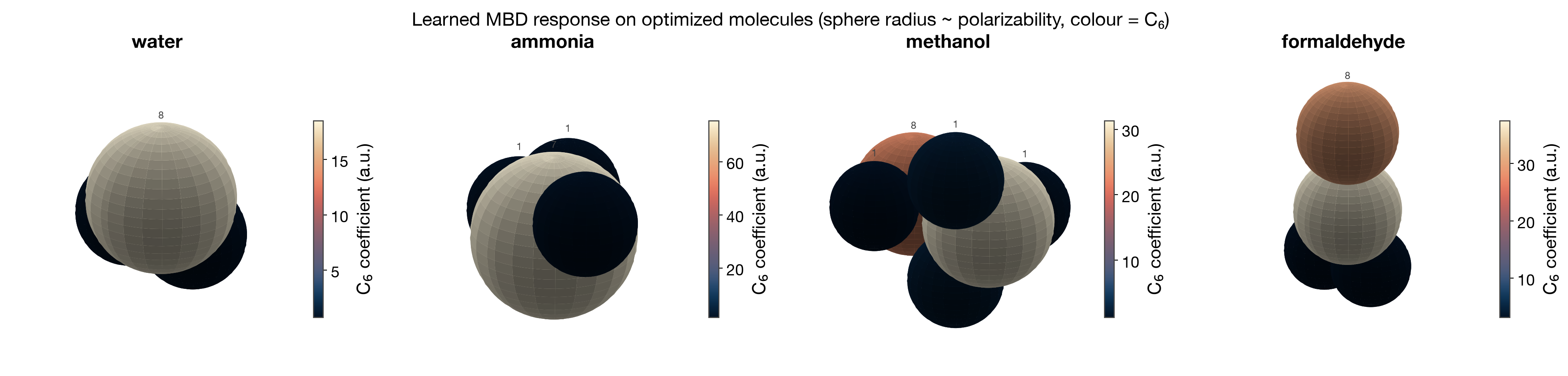 real optimized-molecule MBD