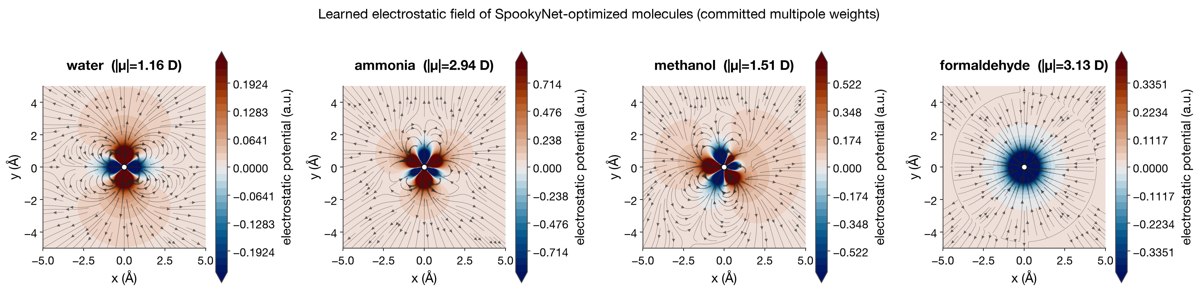 real optimized-molecule fields