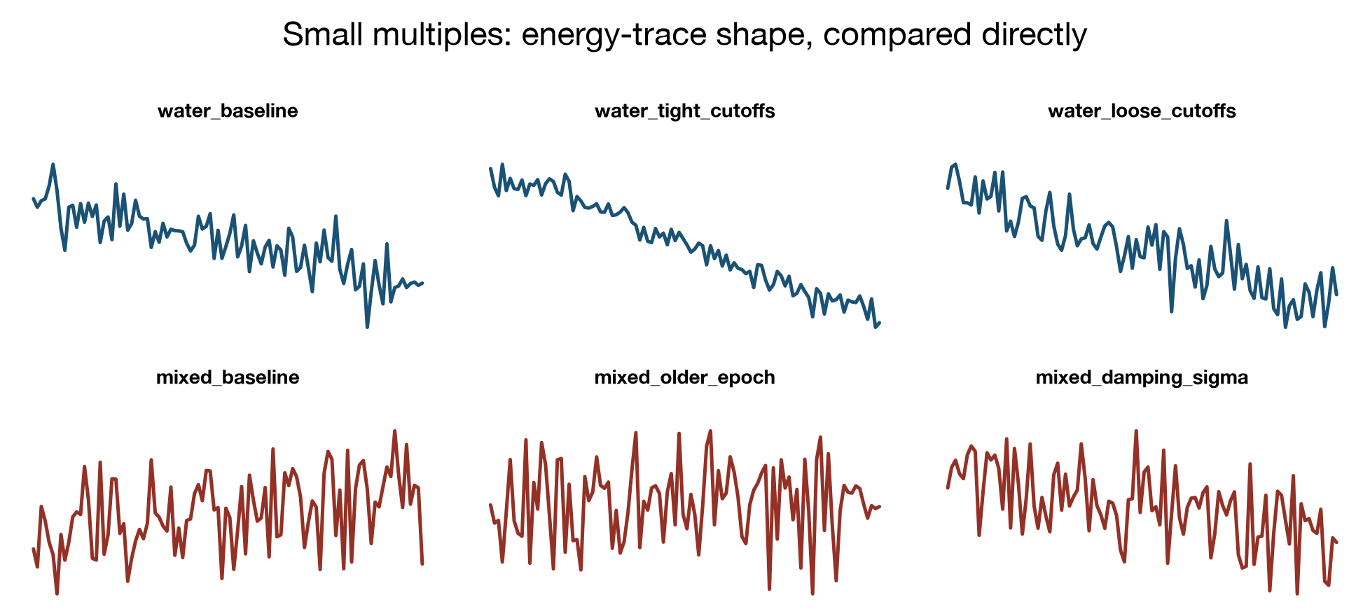 small multiples
