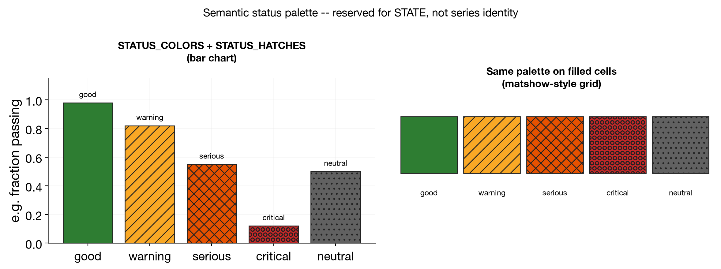 status palette