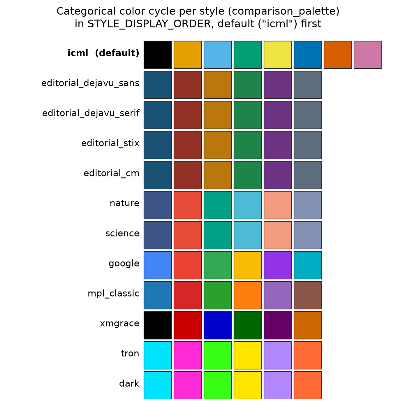 style palettes