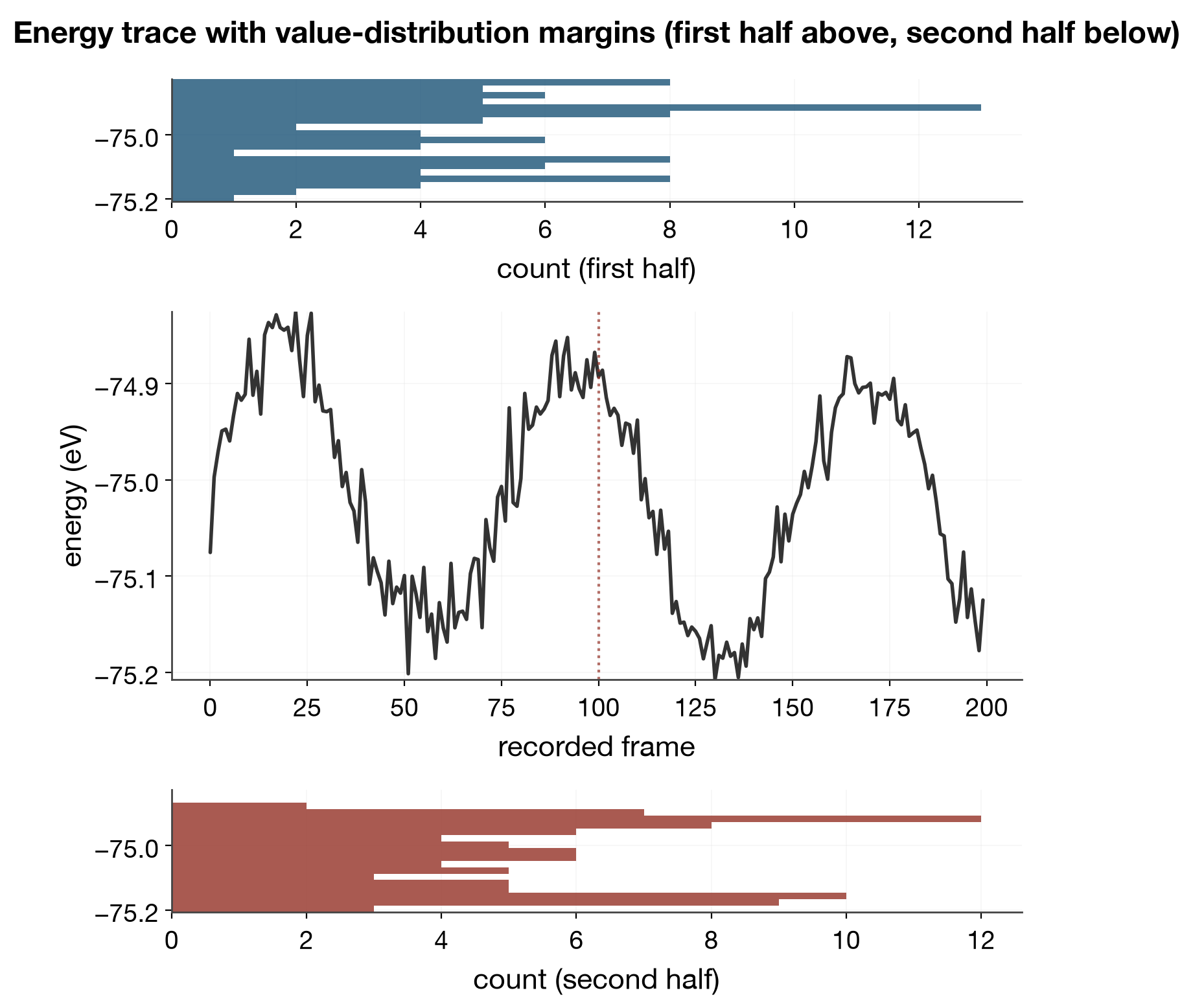 time series with marginals