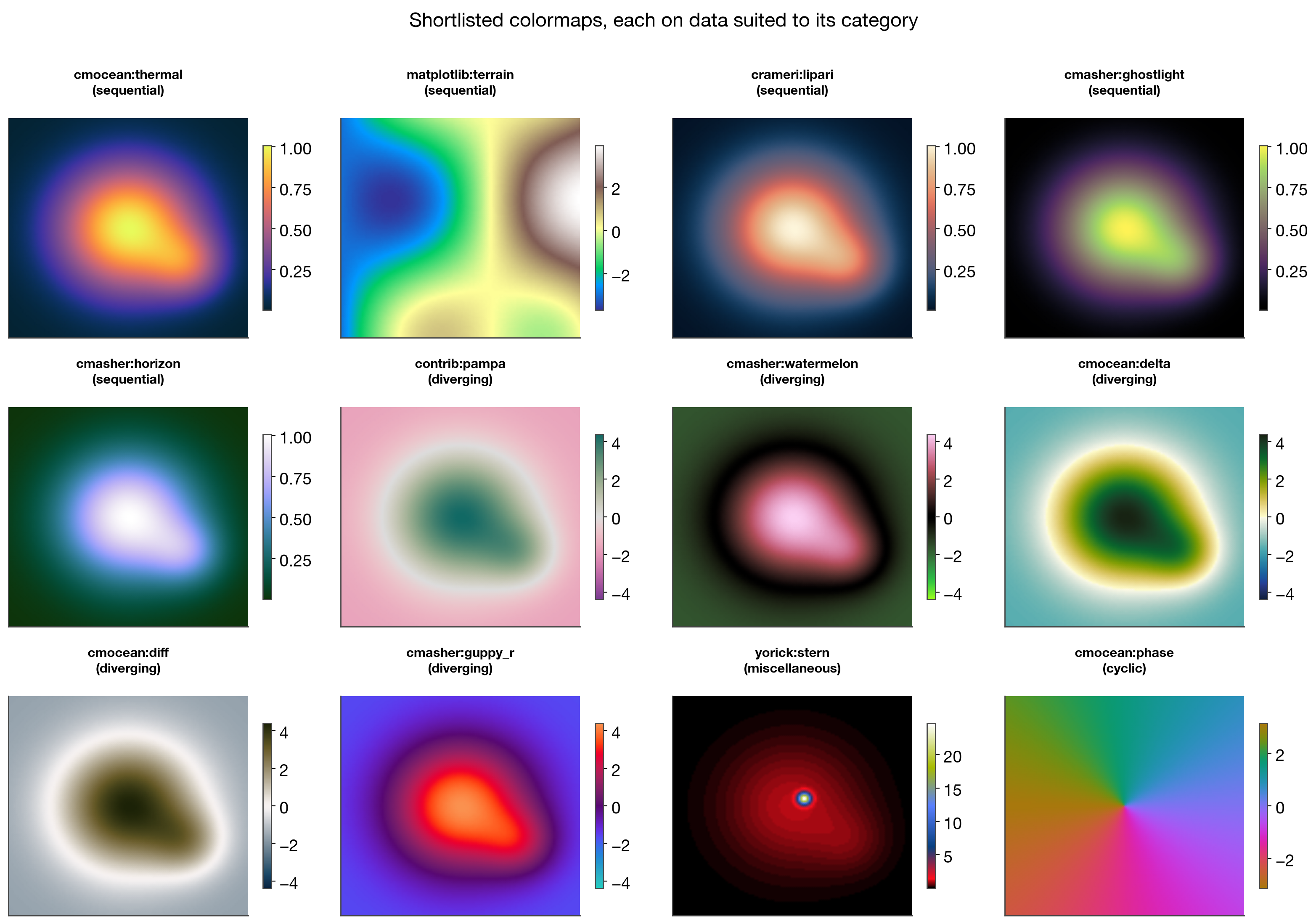 colormap picks overview