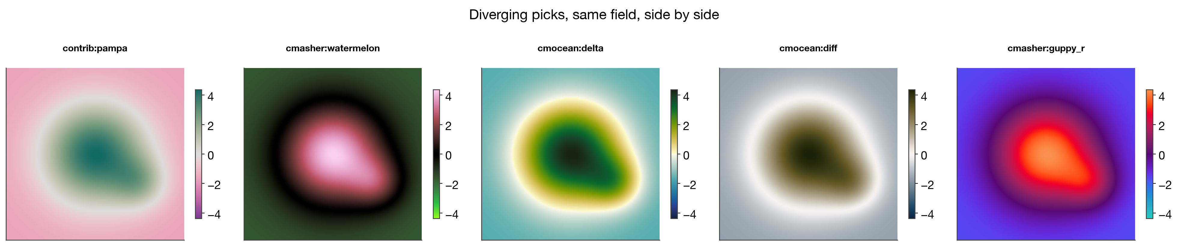 diverging picks