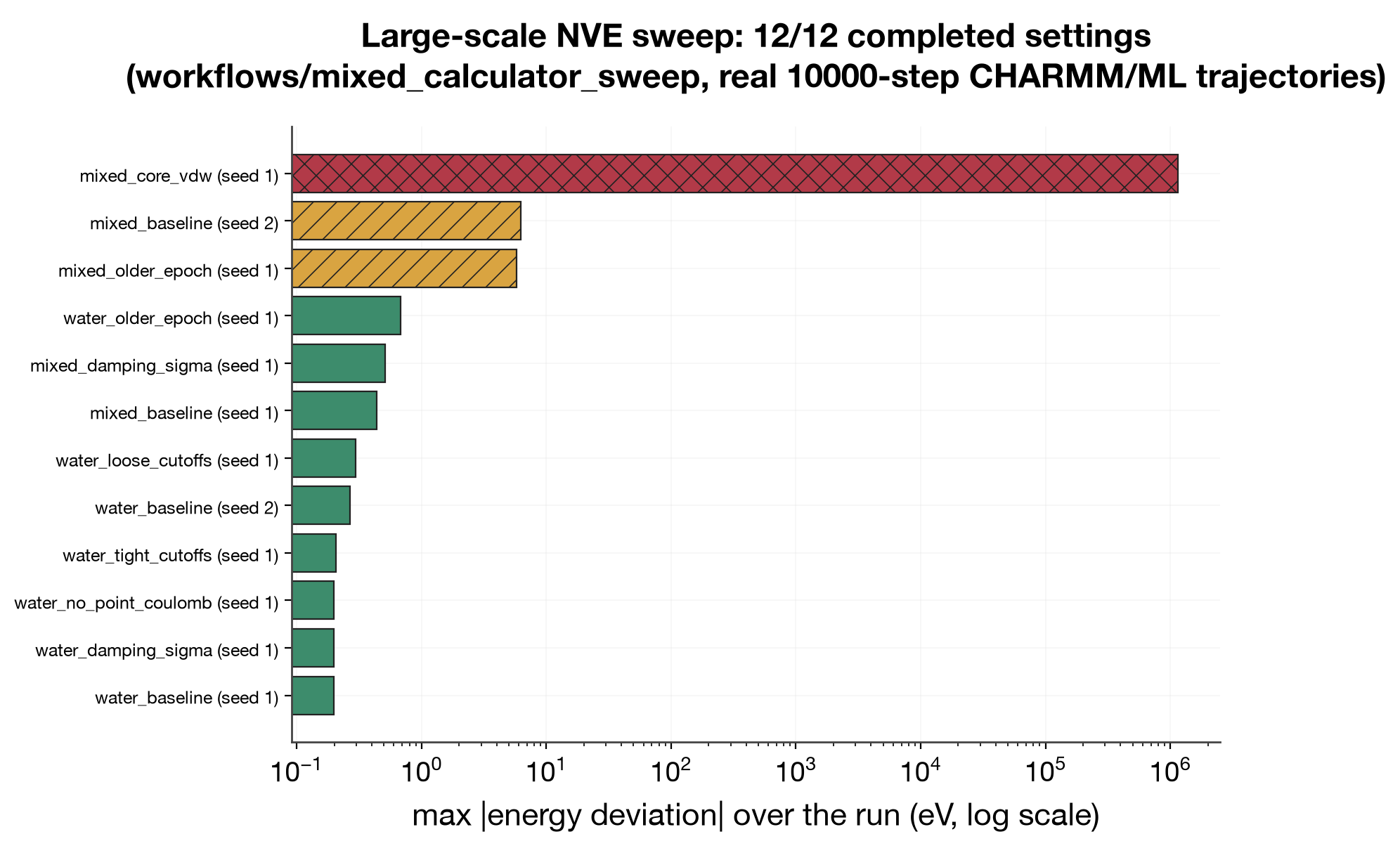 energy conservation, sweep summary