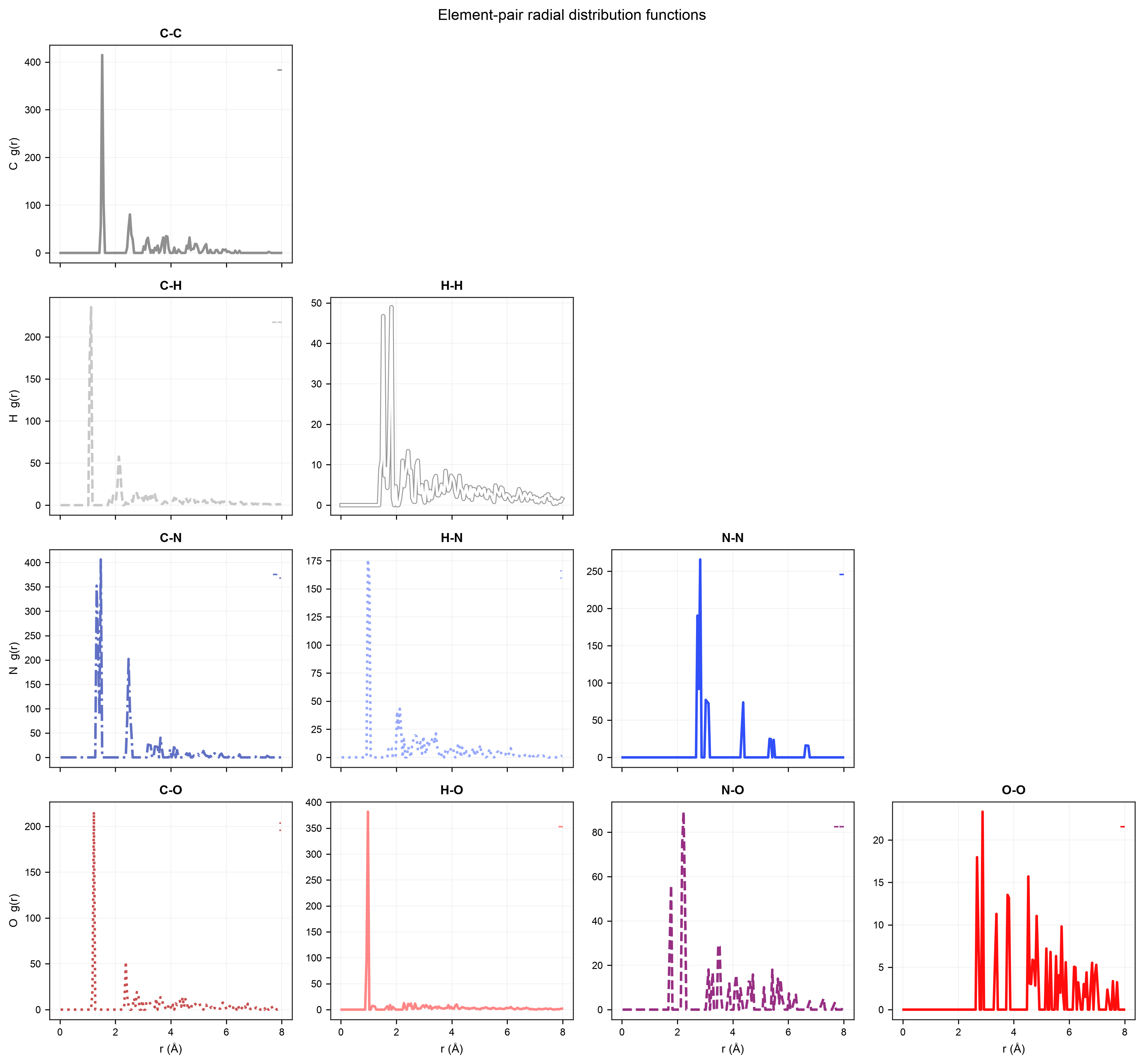 RDFs, mixed_baseline