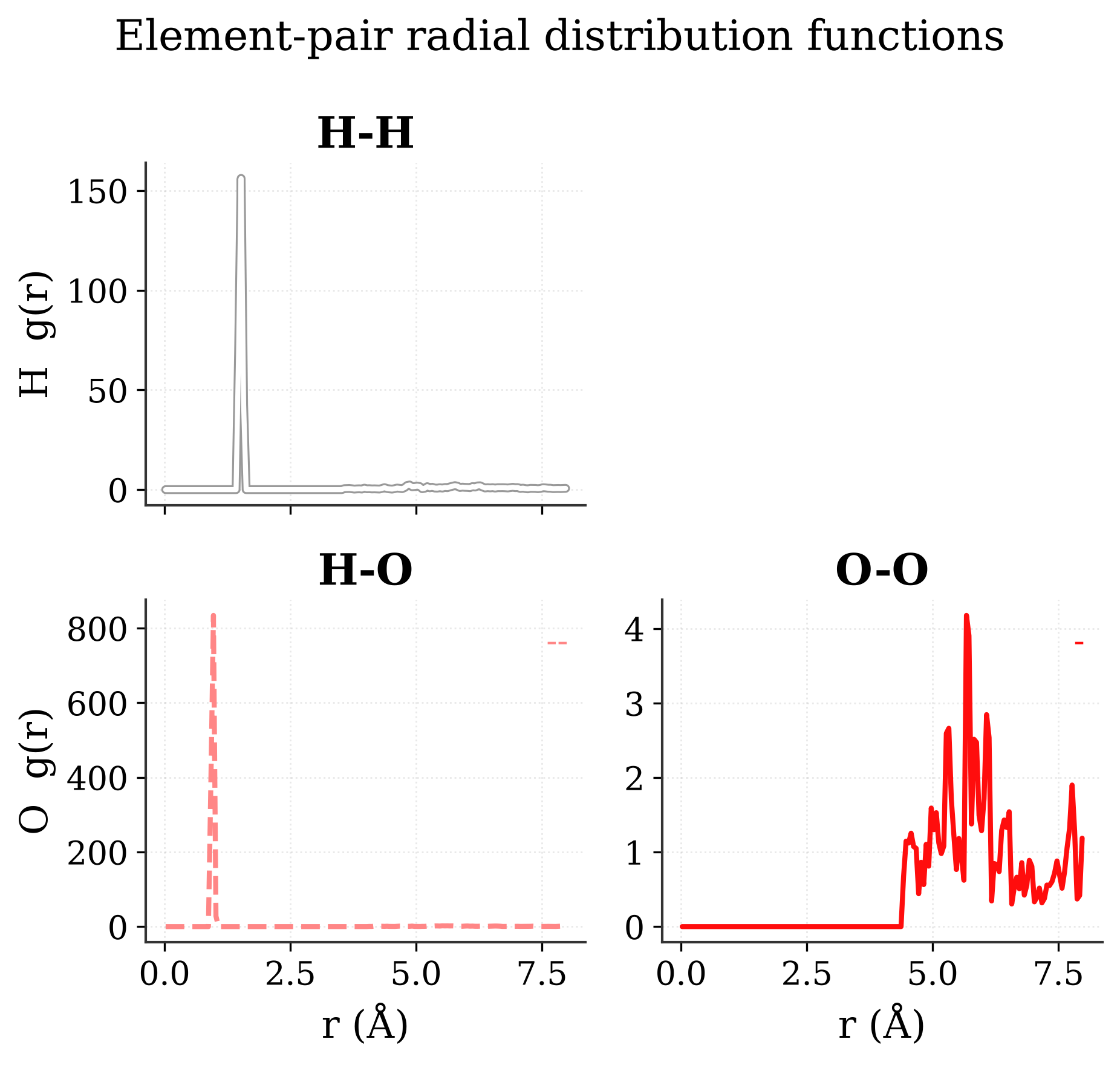 RDFs, water_baseline