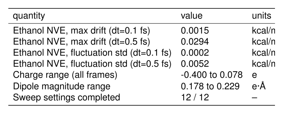 summary table